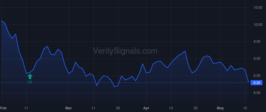 JYNT price after insider trade by JOBSON CHARLES E