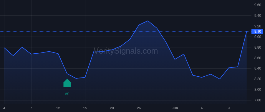 JYNT price after insider trade by JOBSON CHARLES E
