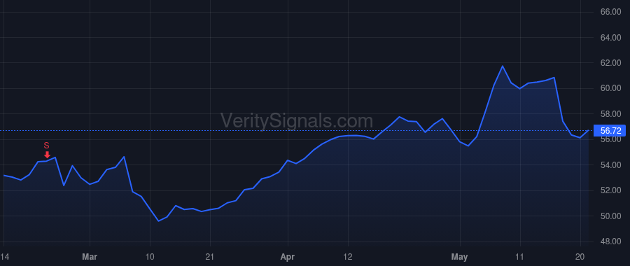 K price after insider trade by BANATI AMIT