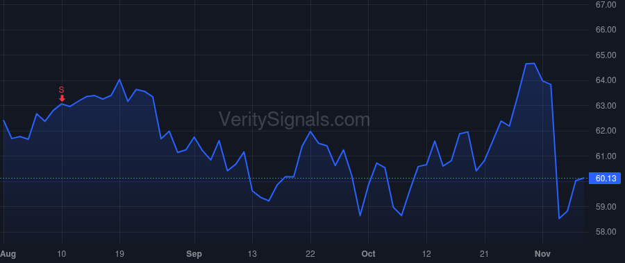 K price after insider trade by BANATI AMIT