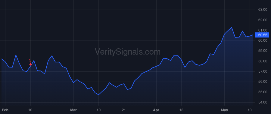 K price after insider trade by PILNICK GARY H