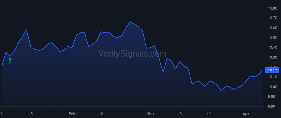 KAIRU price after insider trade by Singhal Vikas