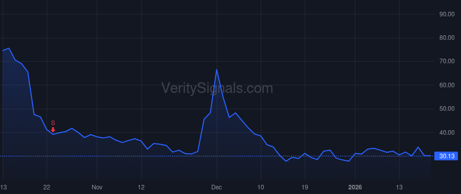 KALA price after insider trade by Iwicki Mark T