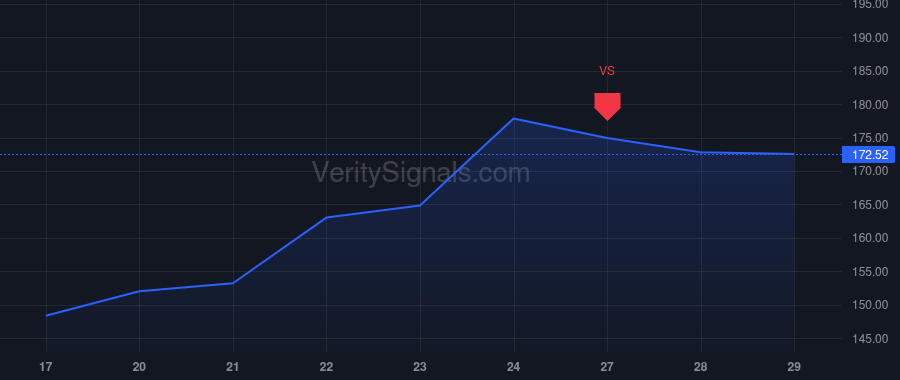 KALU price after insider trade by Harvey Keith