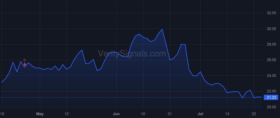 KALV price after insider trade by Maetzel Andreas