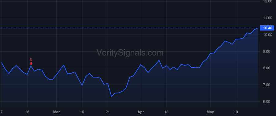 KALV price after insider trade by Crockett Thomas Andrew
