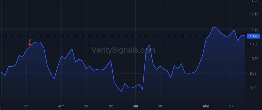 KALV price after insider trade by Crockett Thomas Andrew