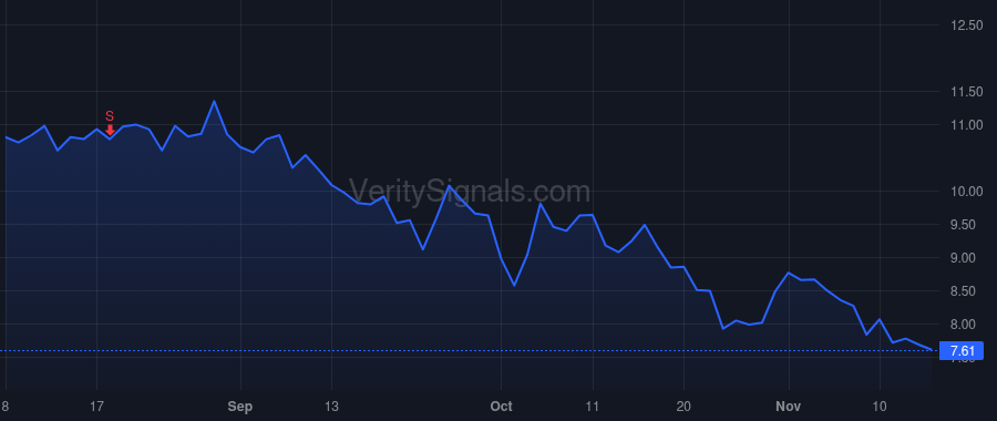 KALV price after insider trade by Crockett Thomas Andrew