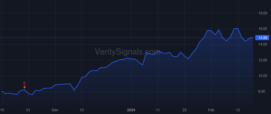 KALV price after insider trade by Crockett Thomas Andrew
