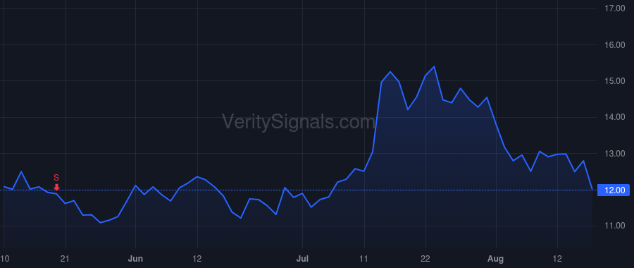 KALV price after insider trade by Palleiko Benjamin L