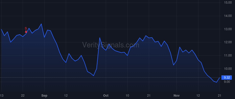 KALV price after insider trade by Palleiko Benjamin L