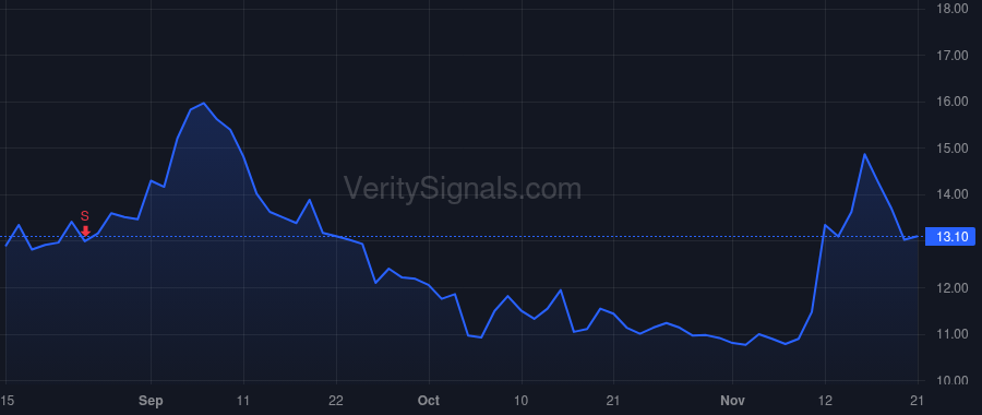 KALV price after insider trade by Palleiko Benjamin L