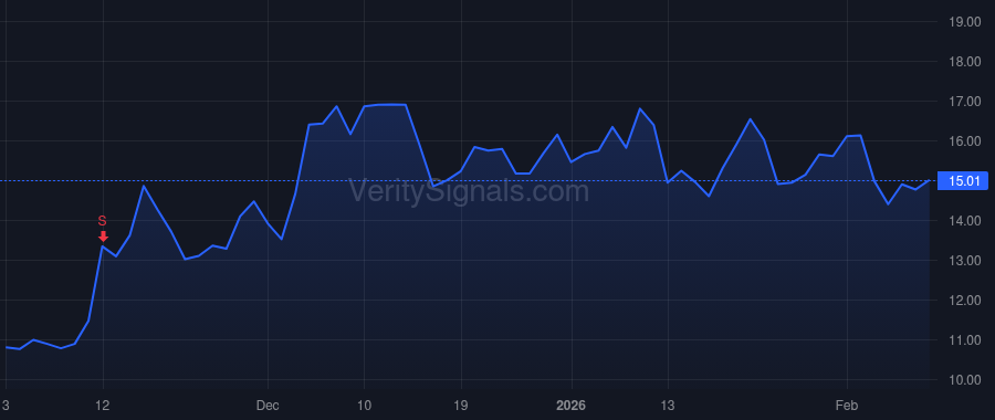 KALV price after insider trade by Palleiko Benjamin L