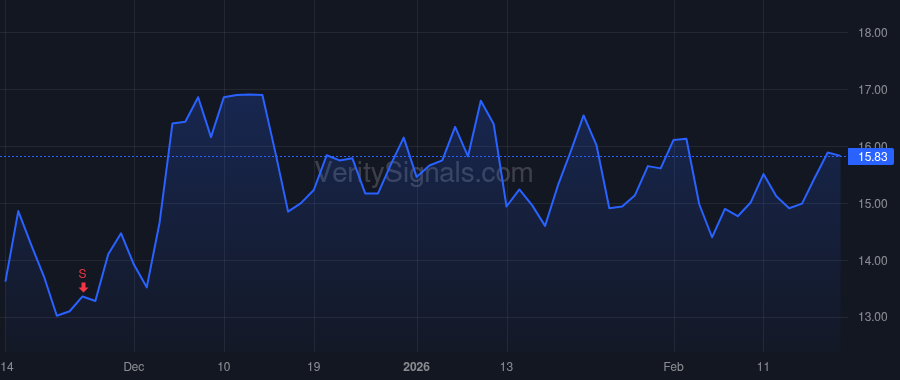 KALV price after insider trade by Palleiko Benjamin L