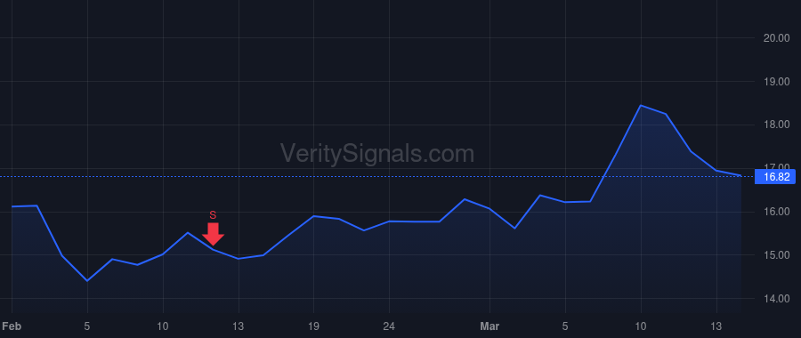 KALV price after insider trade by Palleiko Benjamin L