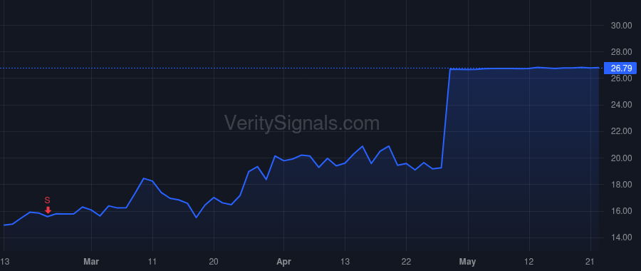KALV price after insider trade by Palleiko Benjamin L
