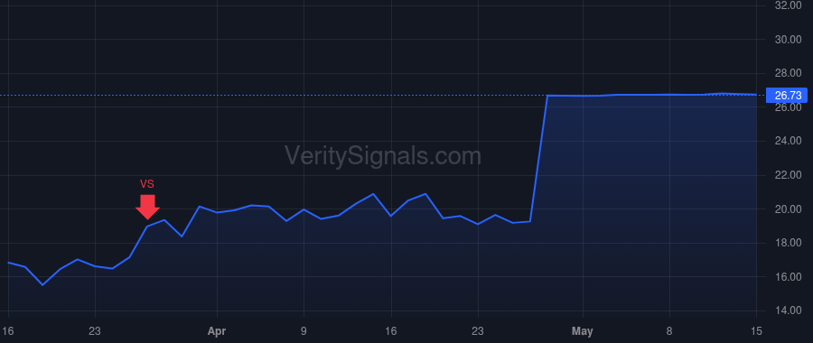 KALV price after insider trade by Venrock Healthcare Capital Partners III, L.P.