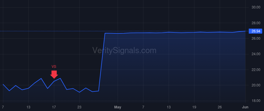 KALV price after insider trade by Palleiko Benjamin L