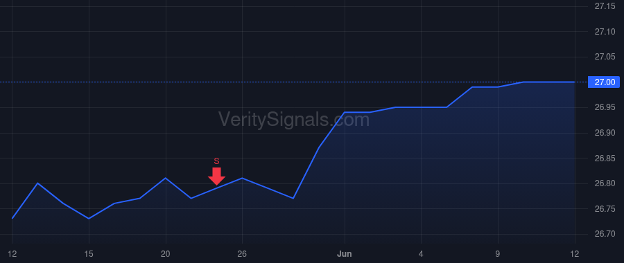 KALV price after insider trade by Palleiko Benjamin L