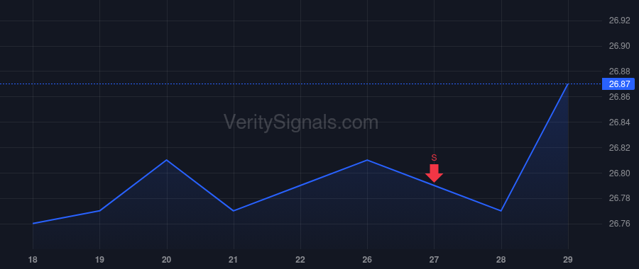 KALV price after insider trade by Yea Christopher