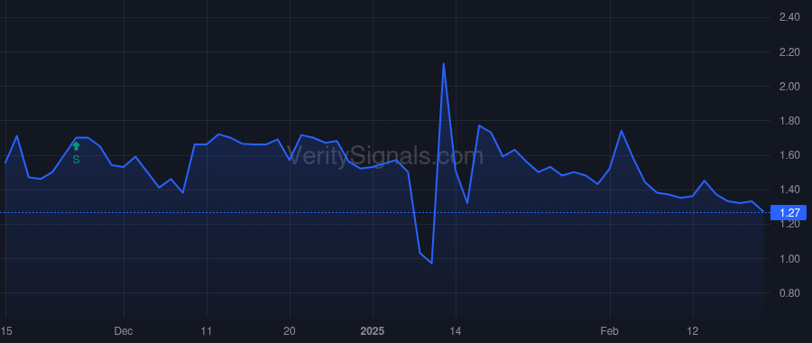 KAPA price after insider trade by Yu John S
