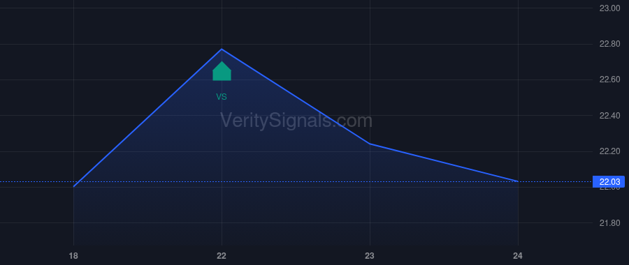 KARD price after insider trade by HRTG GPE, LLC