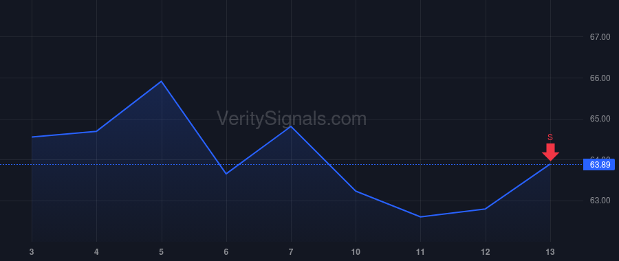 KARO price after insider trade by Calisto Isaias Jose