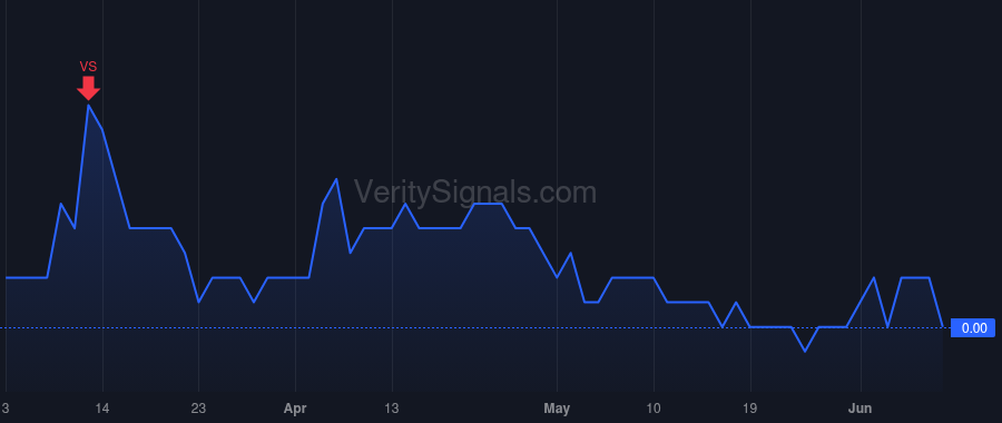 KATX price after insider trade by Currier Caren D.