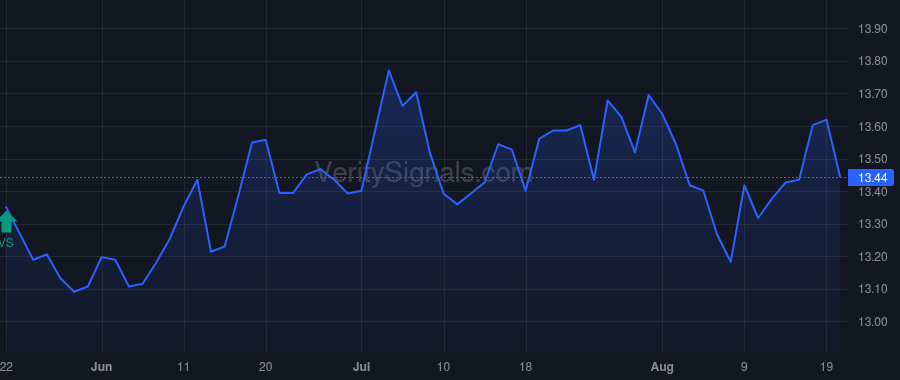 KBDC price after insider trade by ROBO JAMES L