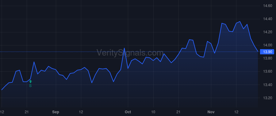 KBDC price after insider trade by SCHNABEL SUSAN C