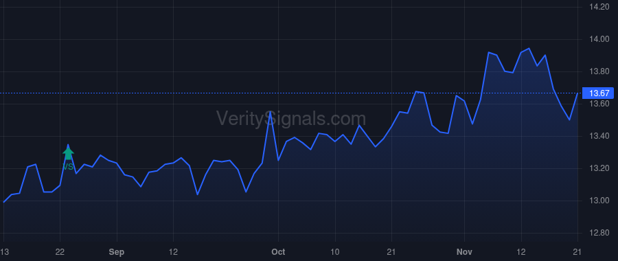 KBDC price after insider trade by SCHNABEL SUSAN C
