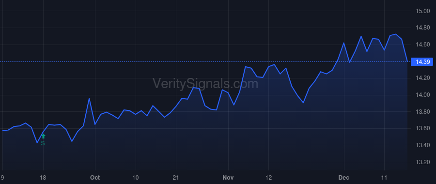 KBDC price after insider trade by SCHNABEL SUSAN C