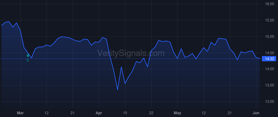 KBDC price after insider trade by SCHNABEL SUSAN C