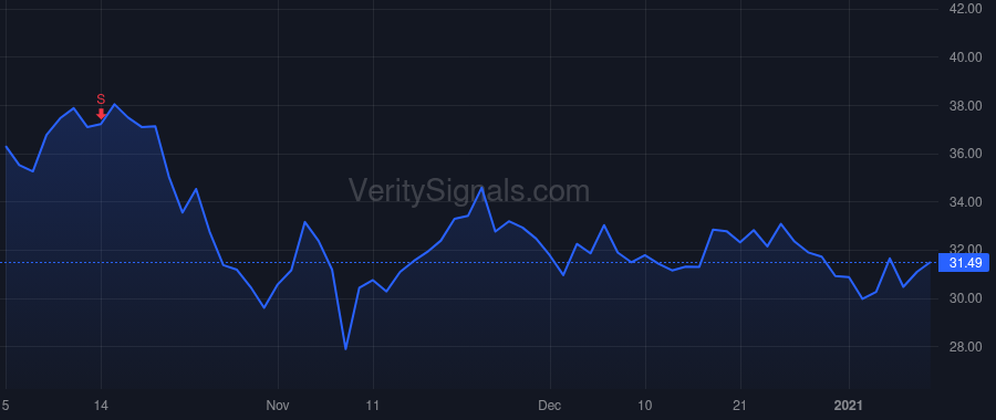 KBH price after insider trade by MEZGER JEFFREY T