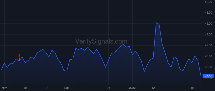 KBH price after insider trade by MEZGER JEFFREY T