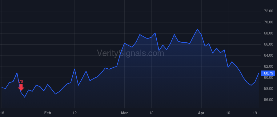 KBH price after insider trade by MEZGER JEFFREY T