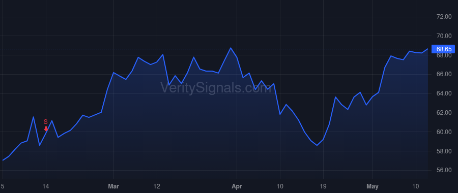 KBH price after insider trade by McGibney Robert V.