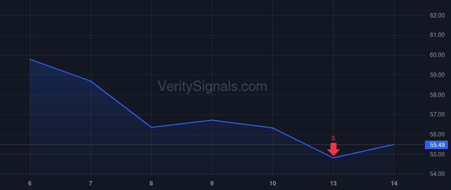 KBH price after insider trade by MEZGER JEFFREY T