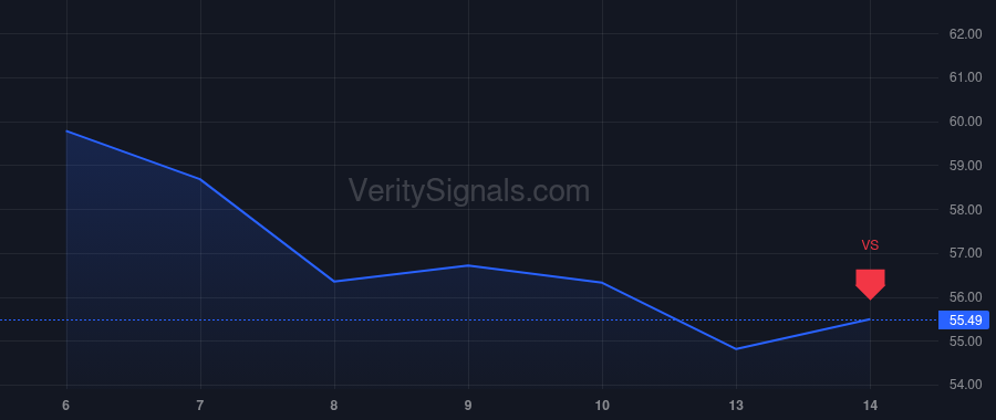 KBH price after insider trade by MEZGER JEFFREY T