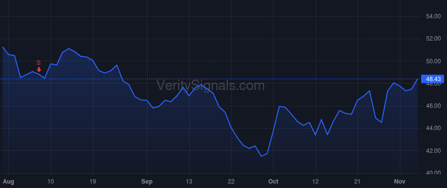 KBR price after insider trade by Barrie Andrew