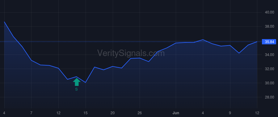 KBR price after insider trade by Evans Shad E.