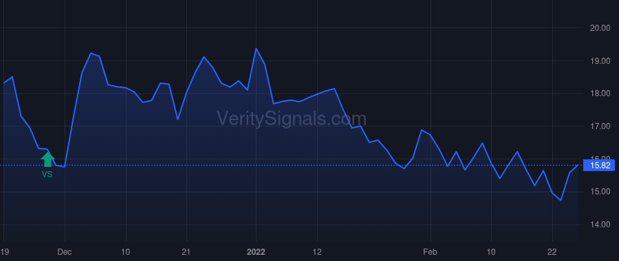 KD price after insider trade by Schroeter Martin J