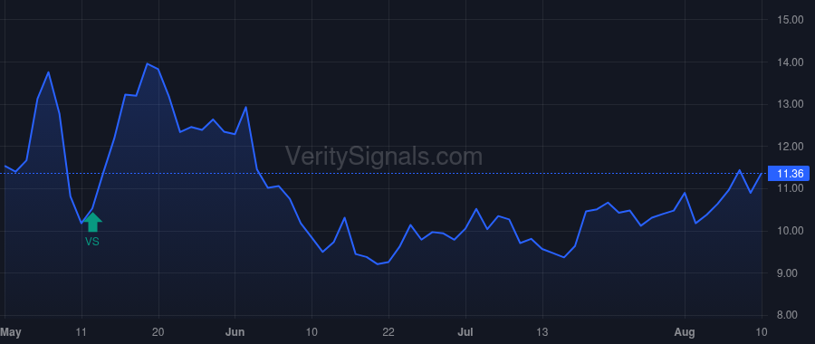 KD price after insider trade by Schroeter Martin J