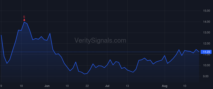 KD price after insider trade by INTERNATIONAL BUSINESS MACHINES CORP