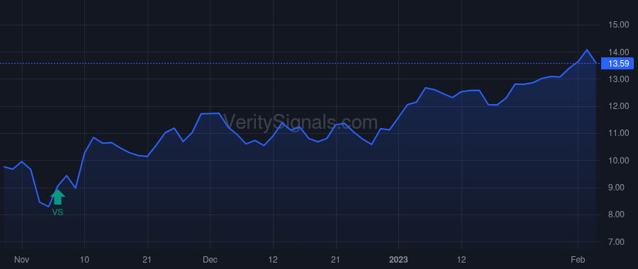 KD price after insider trade by Schroeter Martin J