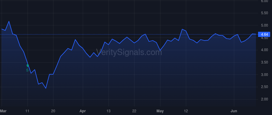KDMN price after insider trade by Waksal Harlan