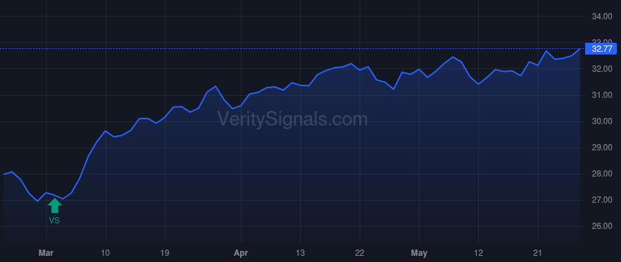 KDP price after insider trade by Arboleda Mauricio Leyva