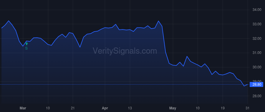 KDP price after insider trade by Priyadarshi Sudhanshu Shekhar