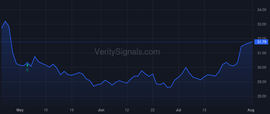 KDP price after insider trade by Sudhanshu Priyadarshi
