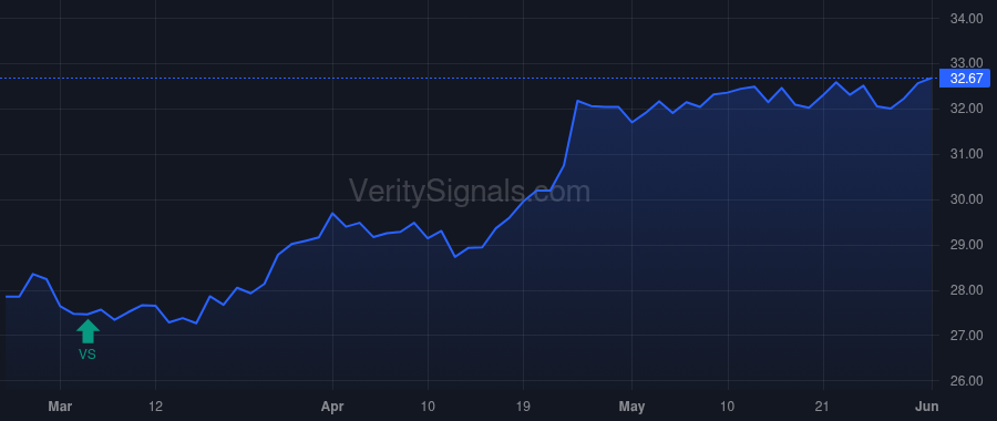 KDP price after insider trade by Sudhanshu Priyadarshi